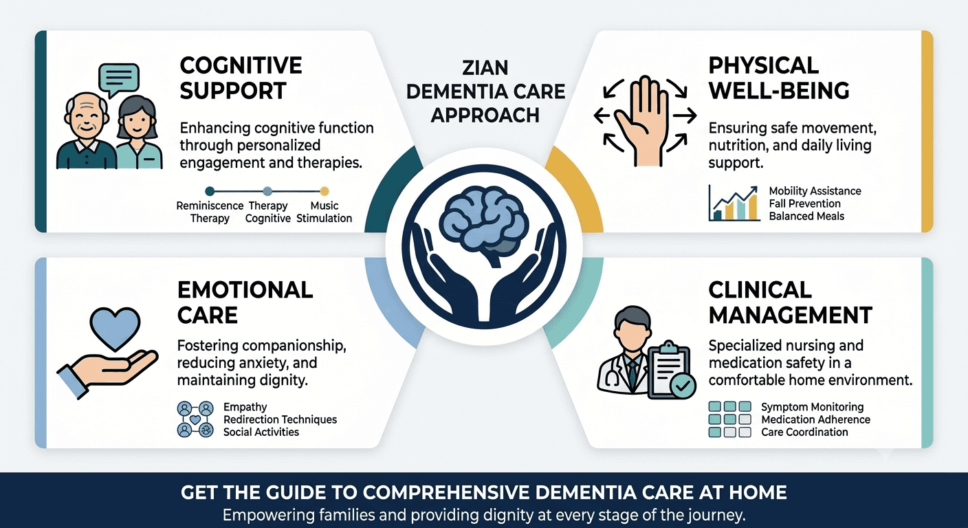 Dementia Care